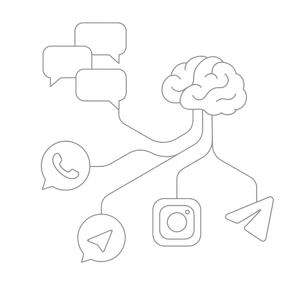 Multi-channel messaging hub