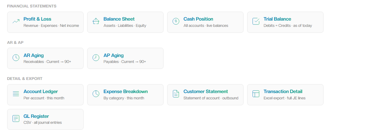 CaribBooks dashboard — 11 accounting reports available